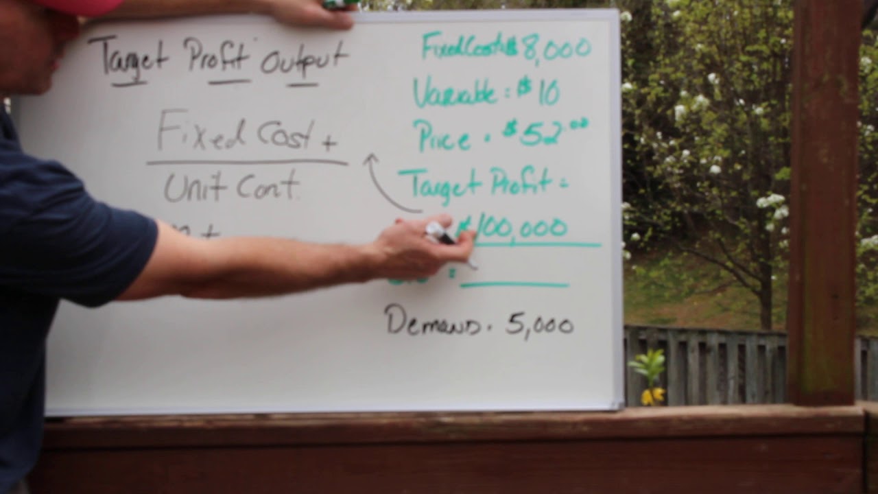 Target Profit Problem Example