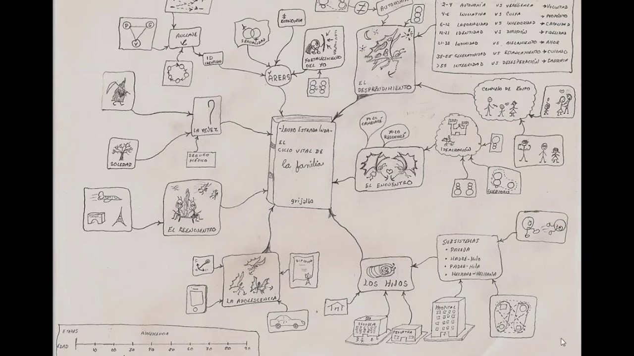 El ciclo vital de la familia de Lauro Estrada Inda