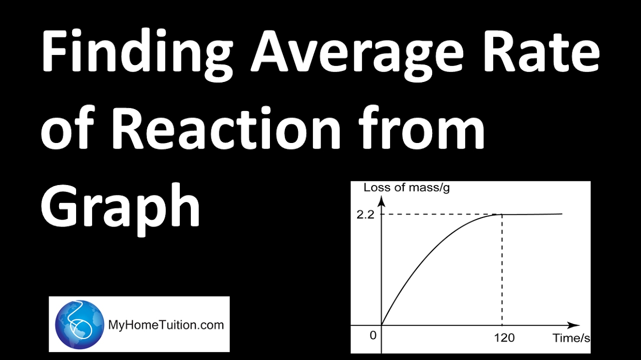 Finding Average Rate of Reaction from Graph | Chemistry