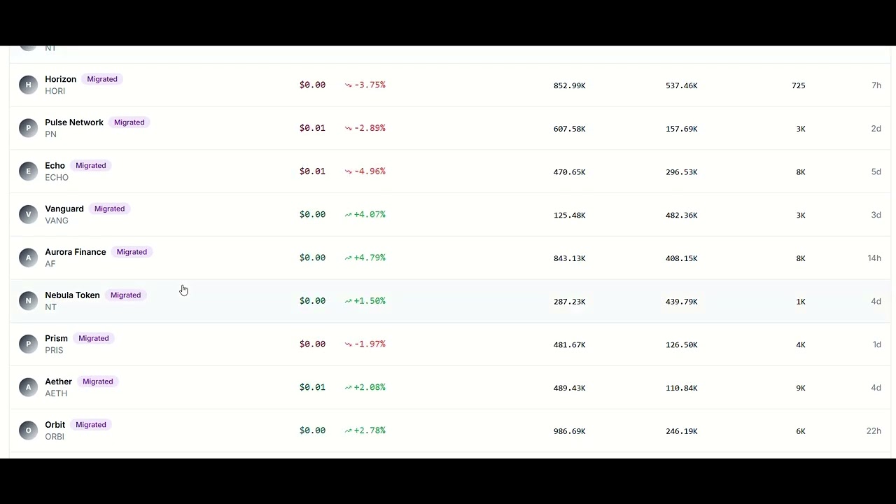 Token Discovery