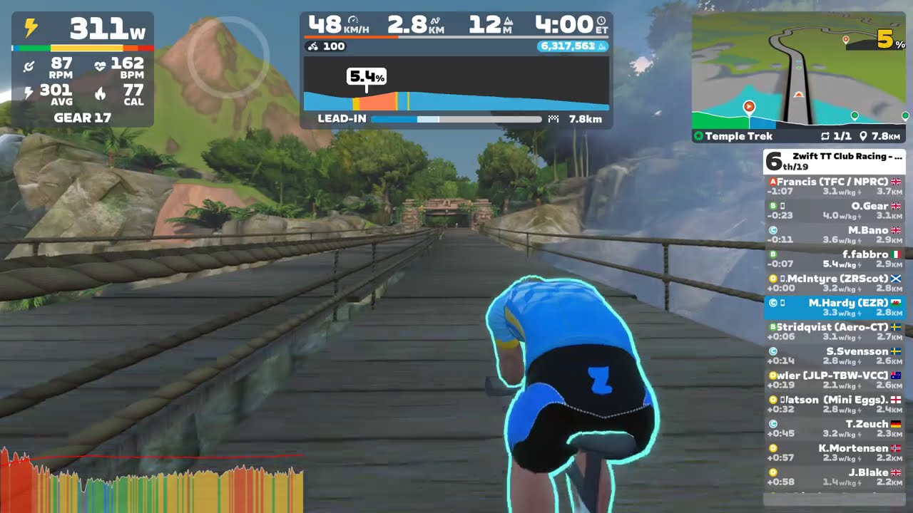 Zwift TT club, Temple Trek class c