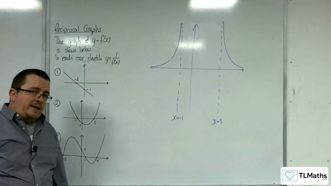 AQA A-Level Further Maths D11-02 Reciprocal Graphs: Sketching y = 1/f(x)