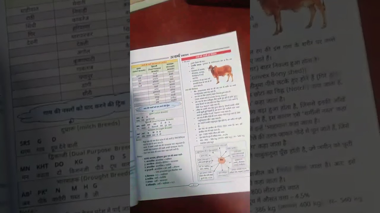 🍃agriculture supervisor🌾 ki best book🤗📚, ((previous year ke paper✓📃)) writer DrLaxman Singh..✍️