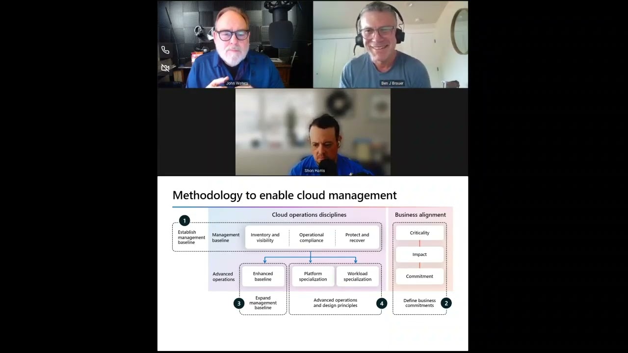 The Three Pillars of Successful Azure Cloud Operations