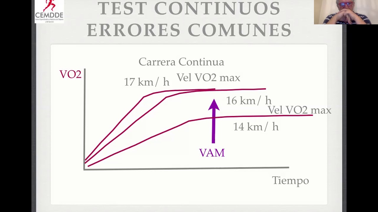 Video 12 Curso: El Intermitente Evaluación para la prescripción