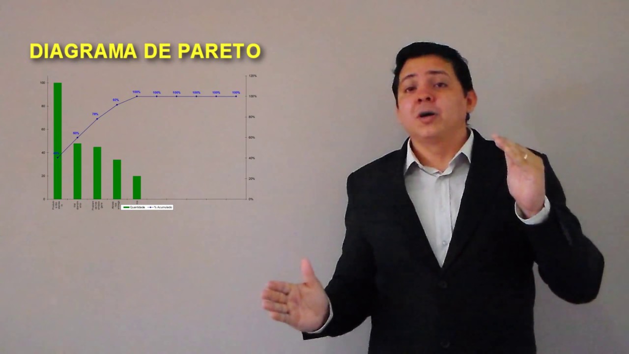 Aprenda as FERRAMENTAS DA QUALIDADE