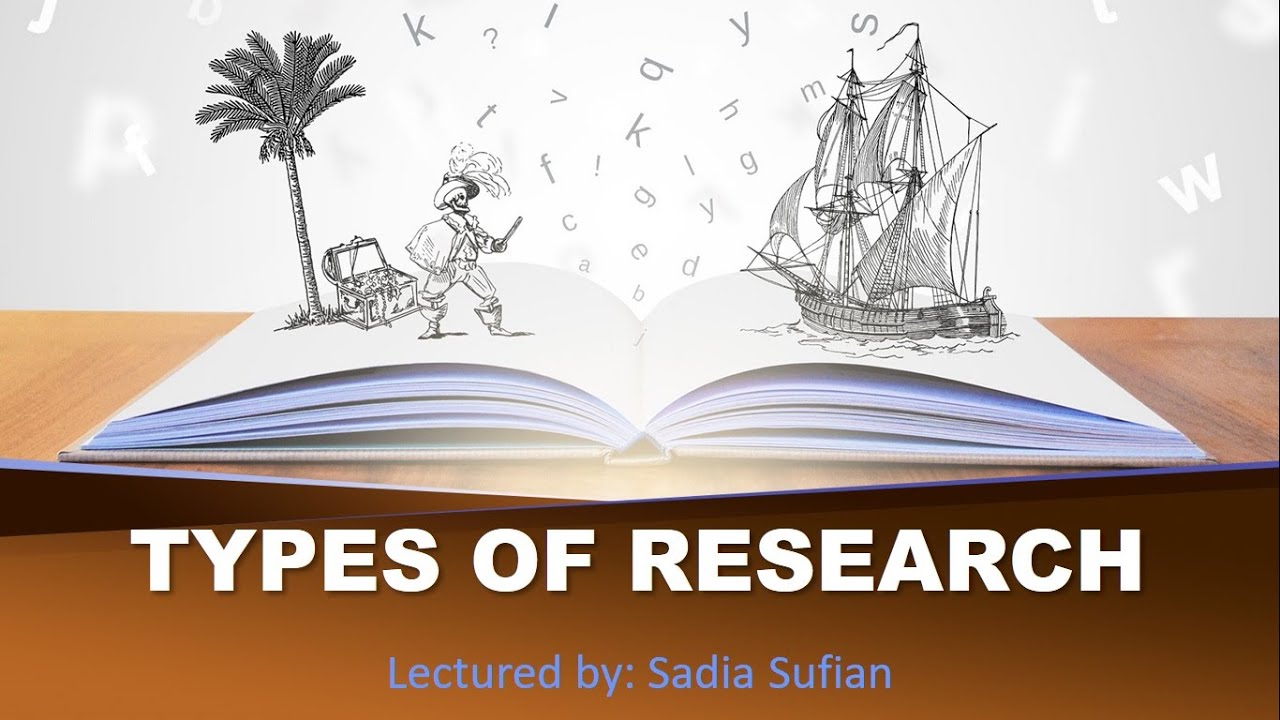 How Many Types of Research | Types of Research | Education with Sadia