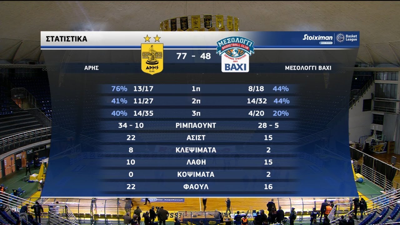 Basket League | Άρης - Μεσολόγγι 77-48 | HIGHLIGHTS | 23/01/2021 | ΕΡΤ