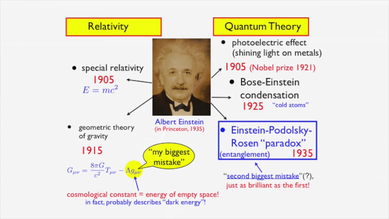 Entanglement: Einstein's Gift to Quantum Mechanics
