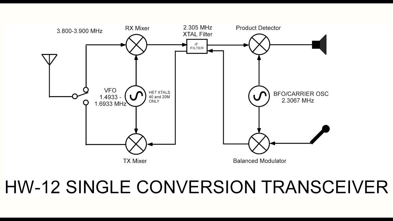 Early 60s SSB Technology