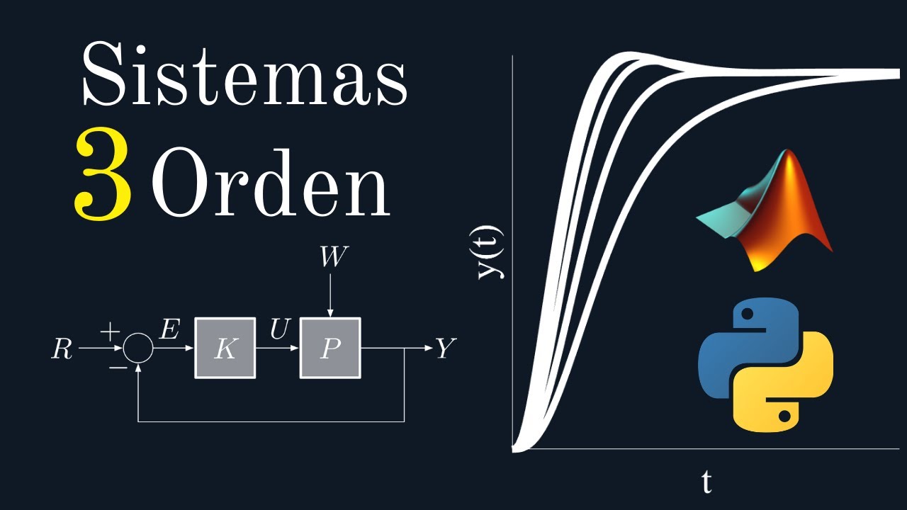 Sistema de Tercer Orden 🚨 [Sistemas de Control] 