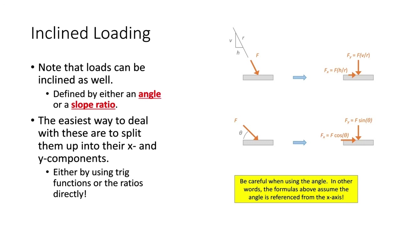 CE 312 Lecture 04: Inclined Loads & Rollers (2022.08.29)