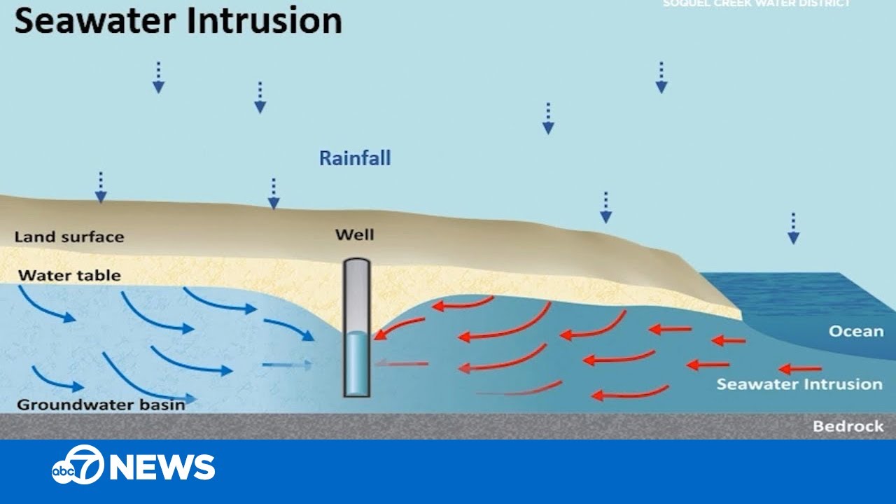 High-tech flights help fight threat of sea water intrusion along California coast