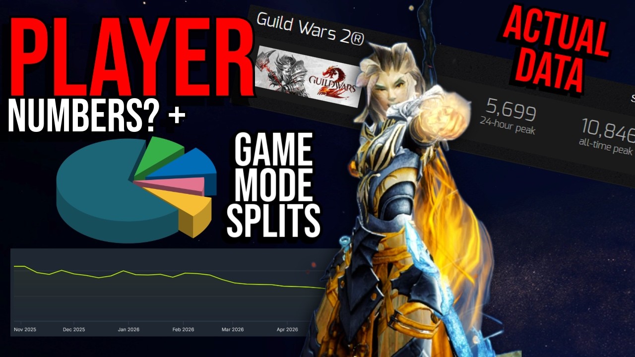 Сколько людей НА САМОМ ДЕЛЕ будут играть в Guild Wars 2 в 2026 году? И как?