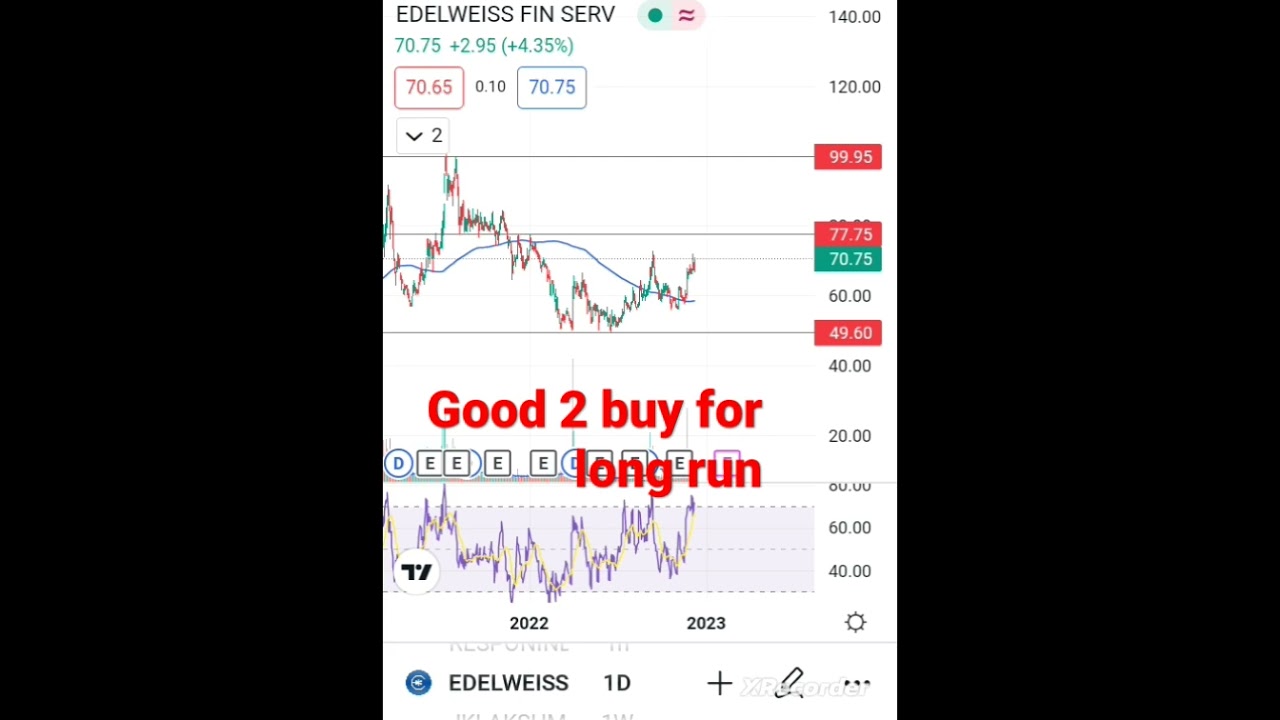 edelwise long run buy edu analysis  for  8 Dec 22