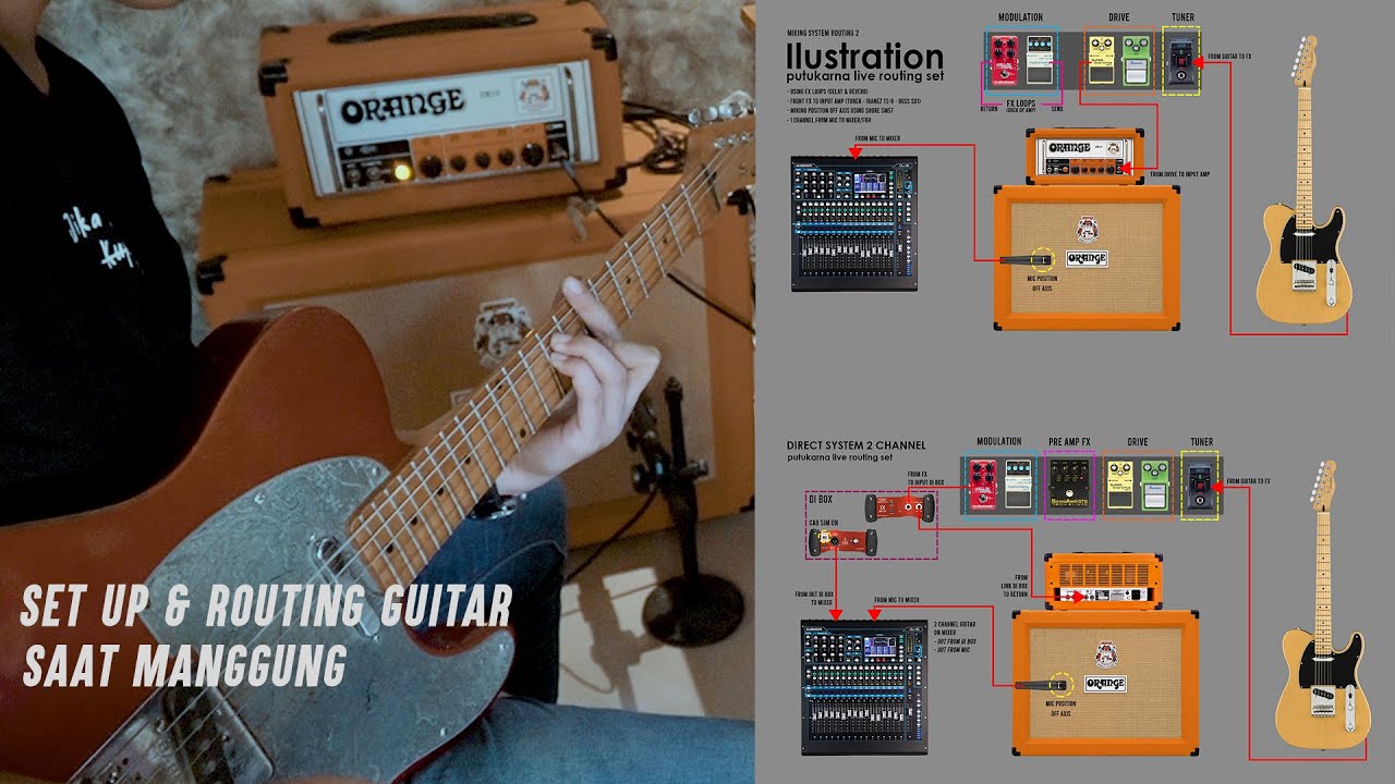 Set up dan Routing Gitar Saat Manggung #RuangBerbagi eps1