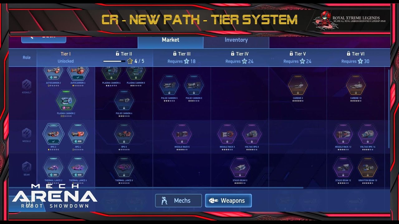 THE REAL DEAL - NEW Progress Path | Tier SYSTEM | Mech Arena