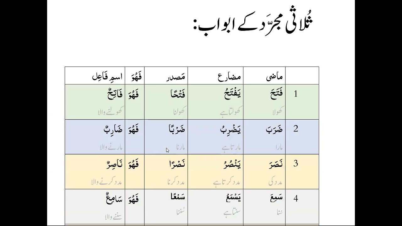 تعلیلات الصرف الف کو لکھنے کے طریقے