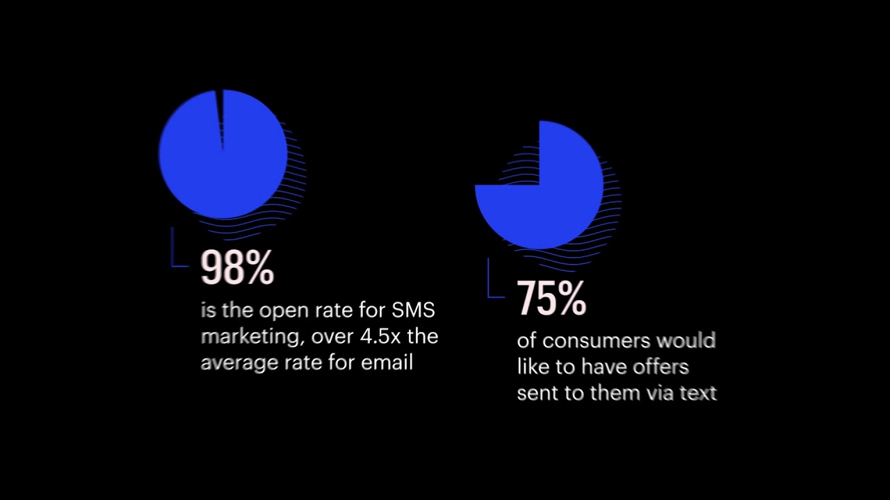 Podium - Text Message Campaigns