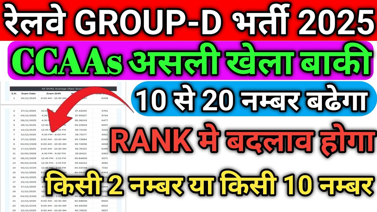 रेलवे CCAAs असली खेला बाकी ll RANK मे बदलाव होगा NORMALIZATION मे 2 से 10 नम्बर  बढने का अनुमान 