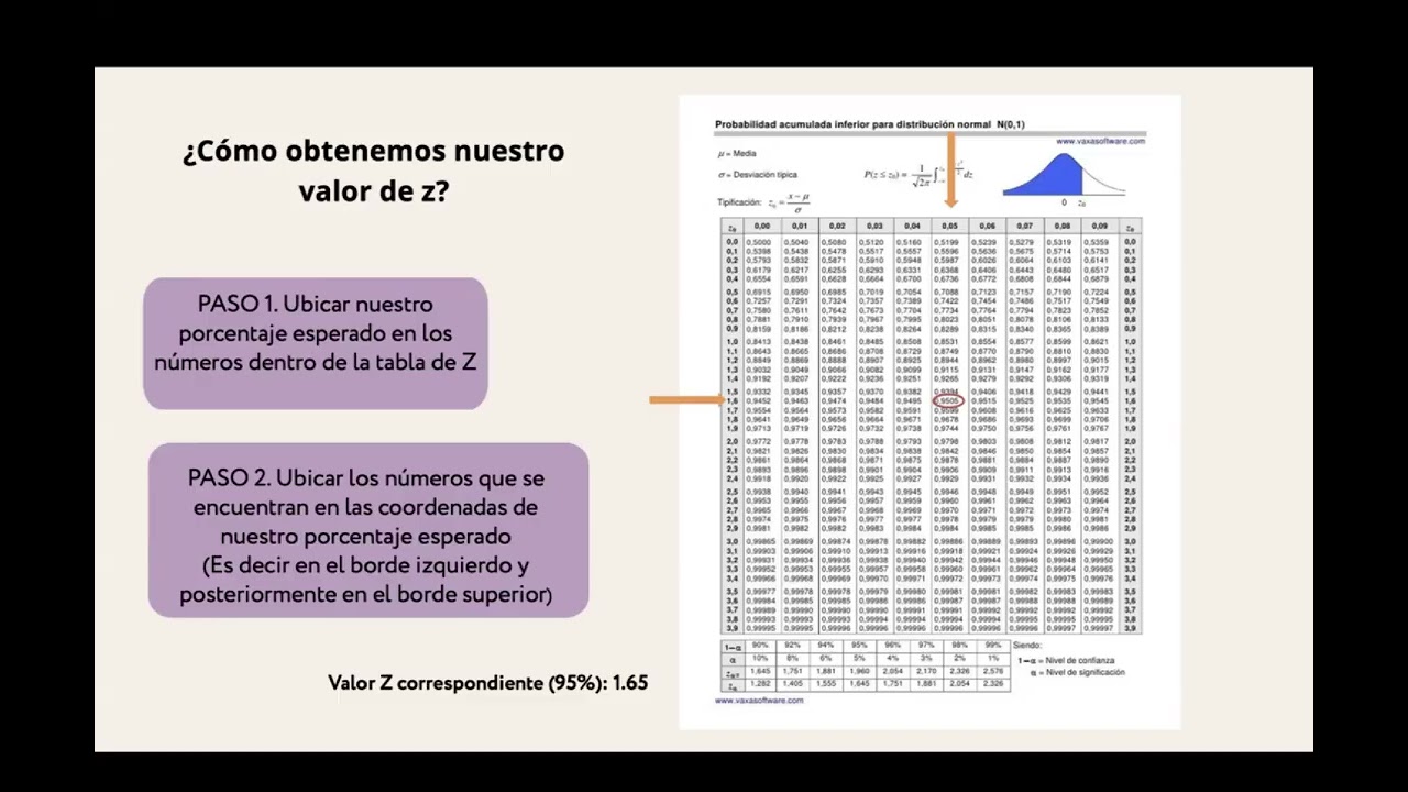 Modelo de inventarios probabilísticos Tabla Z