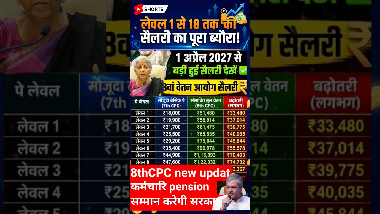 कर्मचारियों का सम्मान🔥8th CPC new update  #salary #shorts #ytshorts