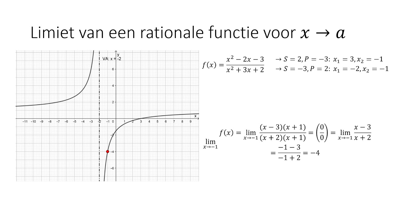 Limiet van een rationale functie