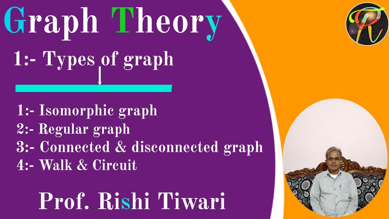 Isomorphic & regular graph || connected & disconnected graph || walk & circuit.
