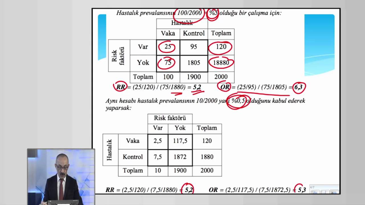 Vaka Kontrol Araştırmaları