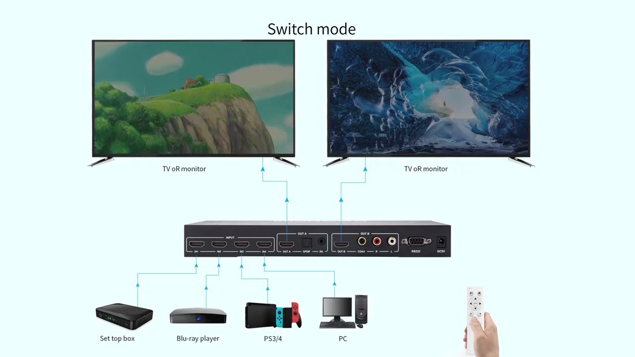 Hdmi сплиттер 4k аудио разделение видео коммутатор 4x2 матрица поддержка arc купить с Aliexpress