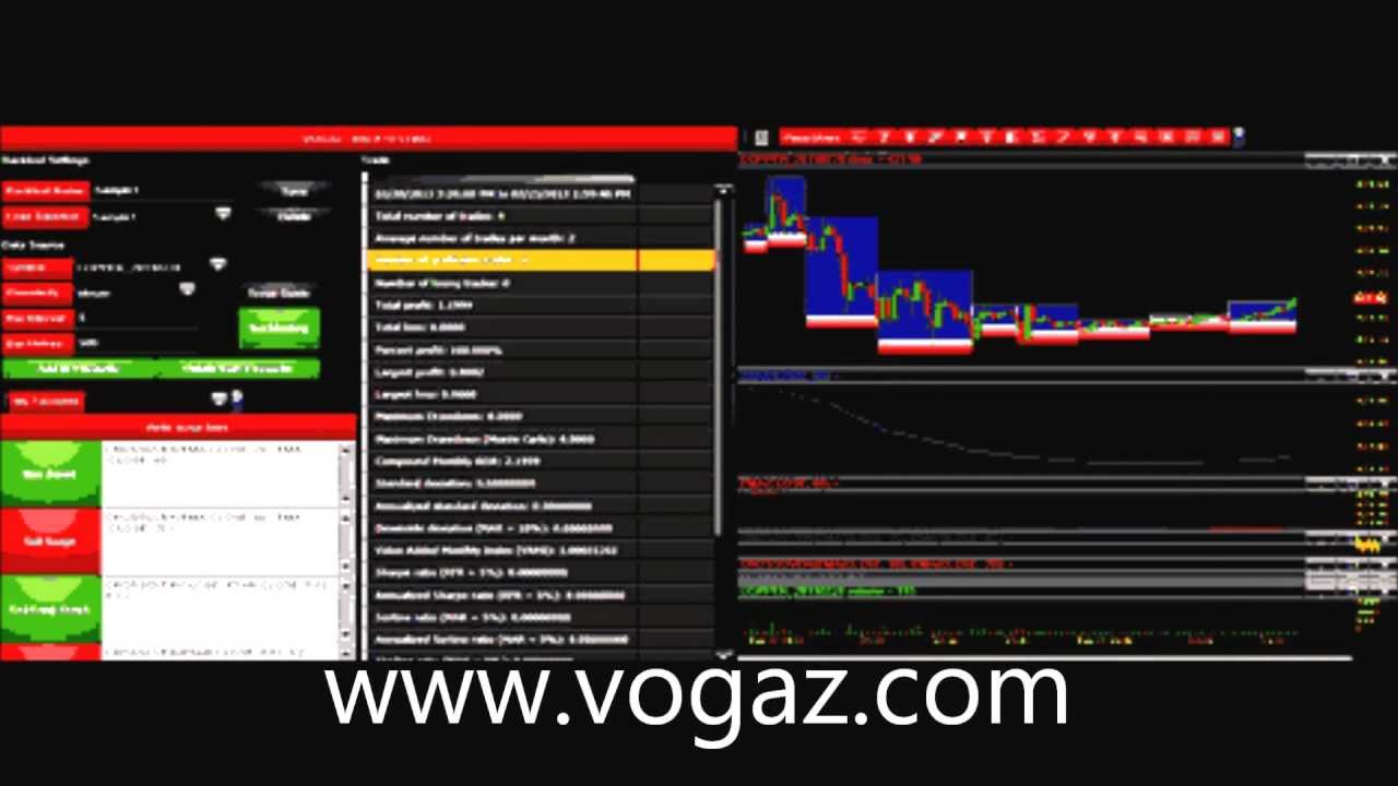 Turmeric Support Resistance Levels Targets Stop Loss Mcx Ncdex