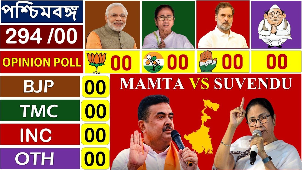 West Bengal Assembly Election Opinion Poll 2026 TMC vs BJP Survey | কে মুখ্যমন্ত্রী হবেন