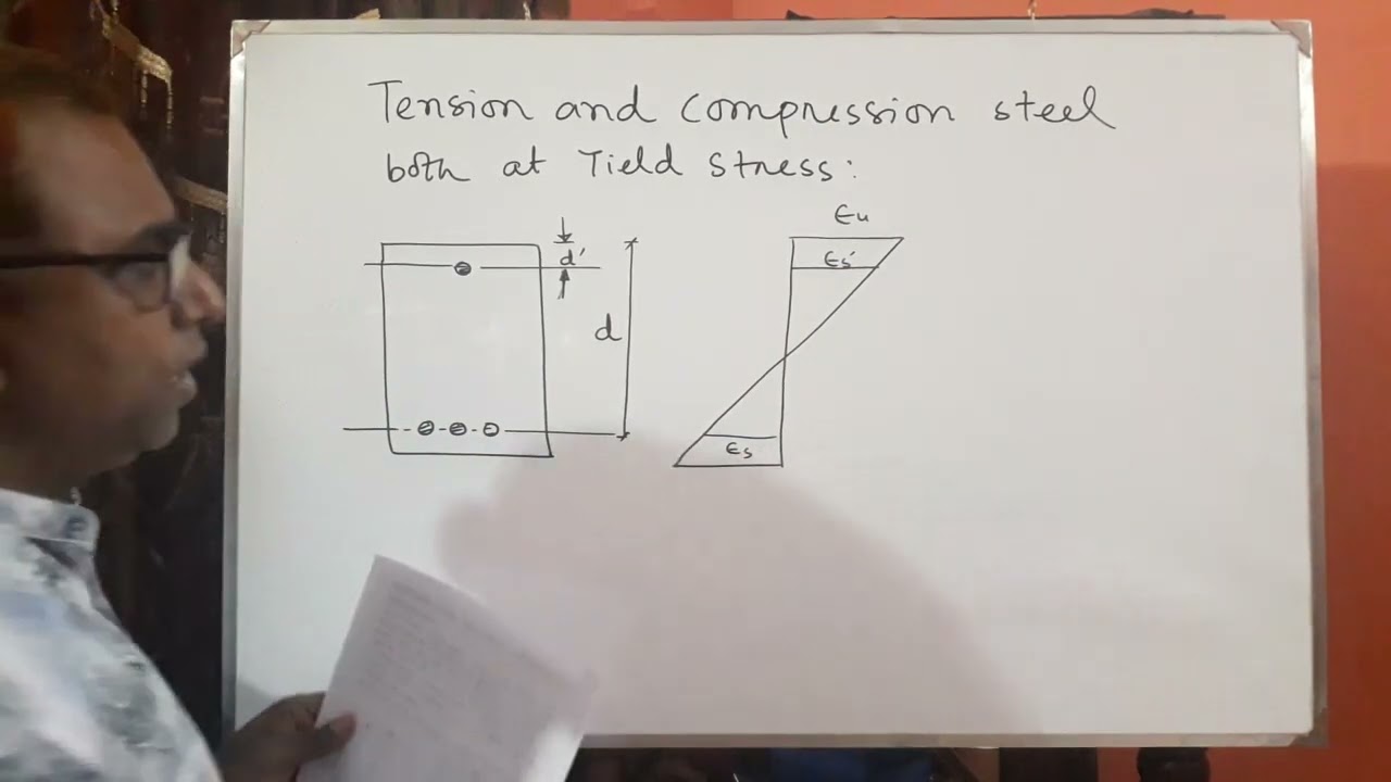Lecture 5 Doubly Reinforced Beam Design-I
