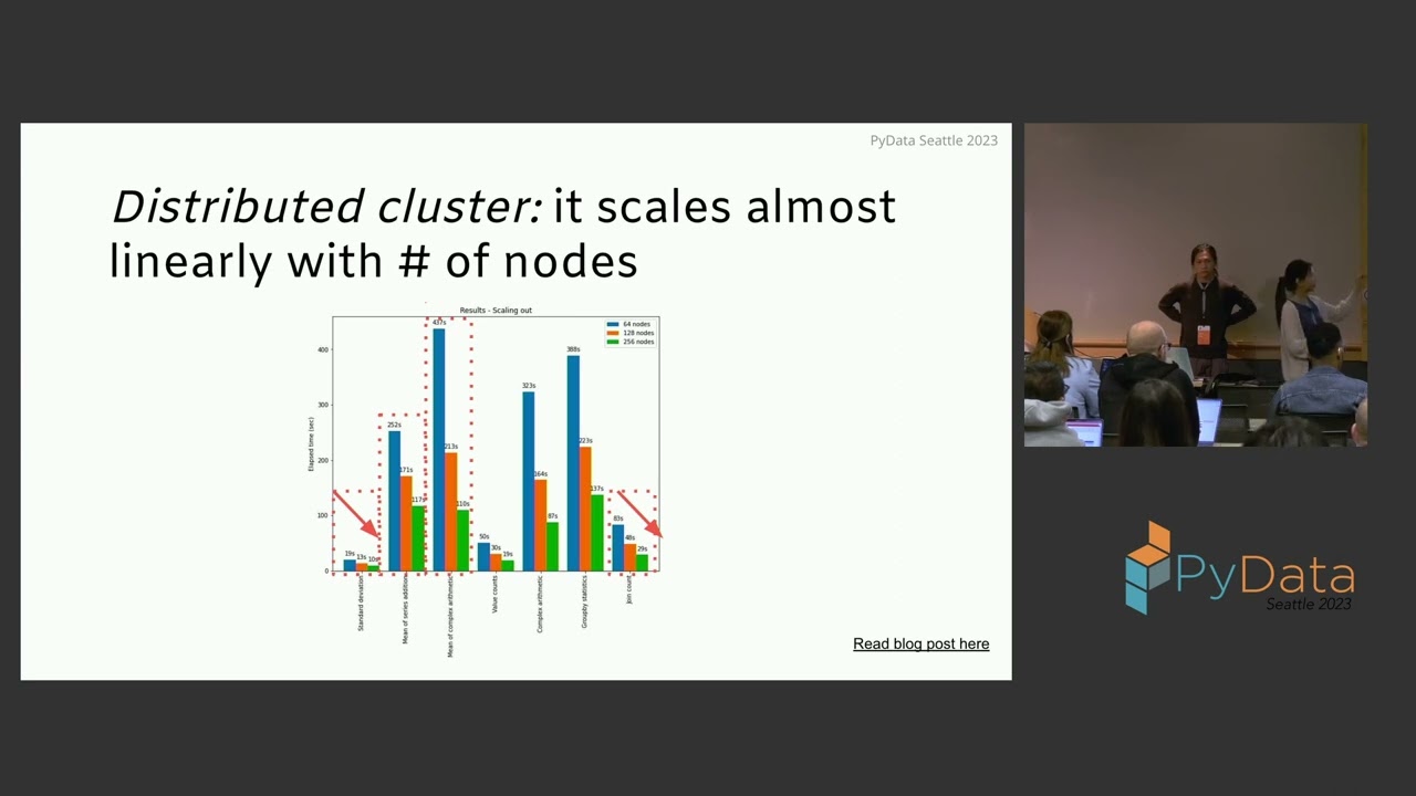 Eng & Kwon - Scaling data workloads using the best of both worlds: pandas and Spark