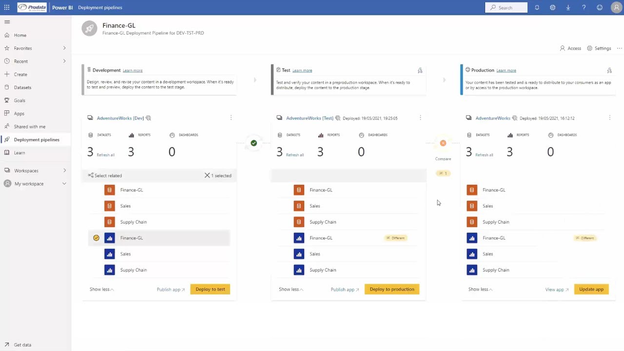 Power BI DevOps for Enterprise Projects
