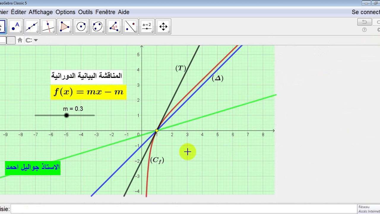 المناقشة البيانية الدورانية من الشكل f(x)=mx-m بإستعمال برنامج جيوجبرا