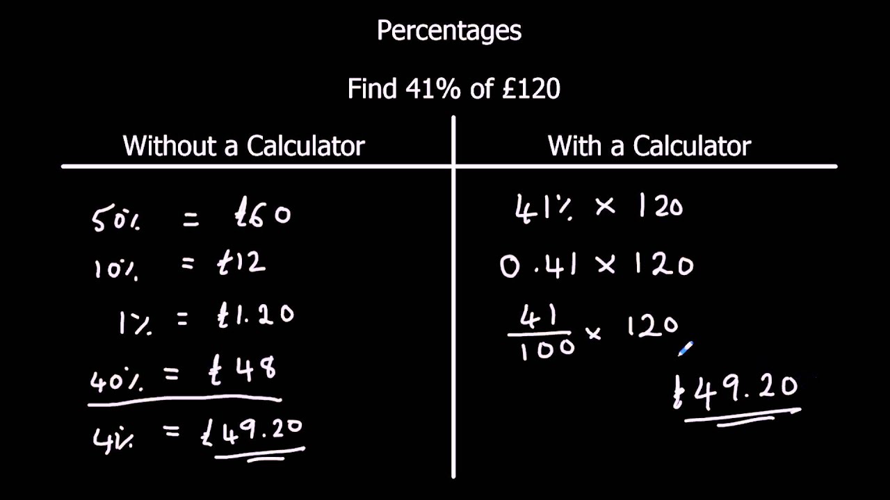 Percentages