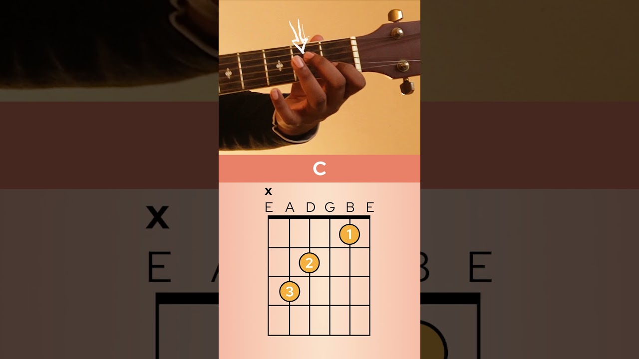 How to Play C Major Chord - Malayalam Beginner Guitar Lessons - #guitarlesson #malayalamguitarlesson