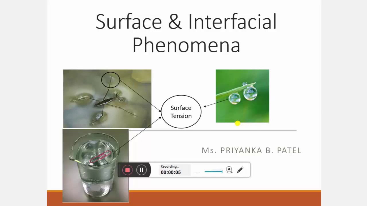 Introduction Surface & Interfacial Phenomena
