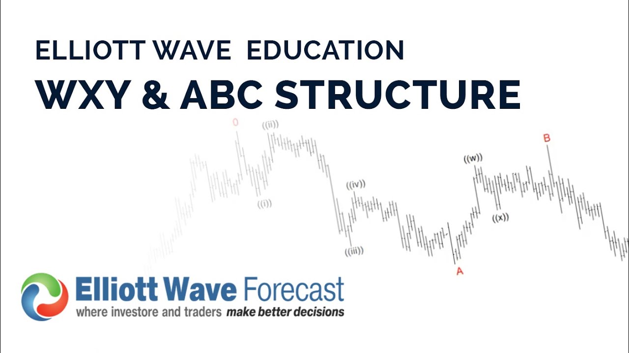 Elliott Wave Simplified: WXY & ABC Structure Explained for beginners!