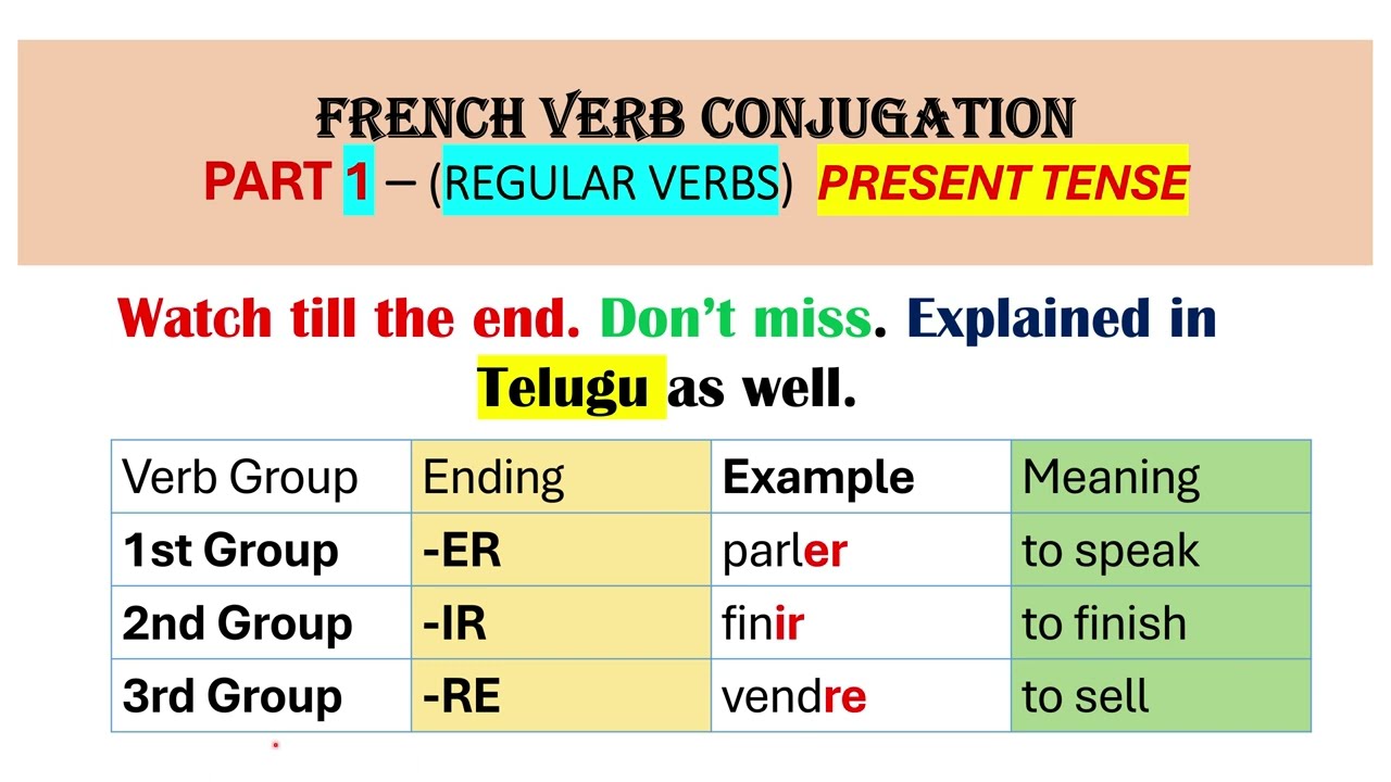 Learn French Verb Conjugation from Scratch | Regular ER, RE & IR Verbs Part 1 #frenchforbeginners