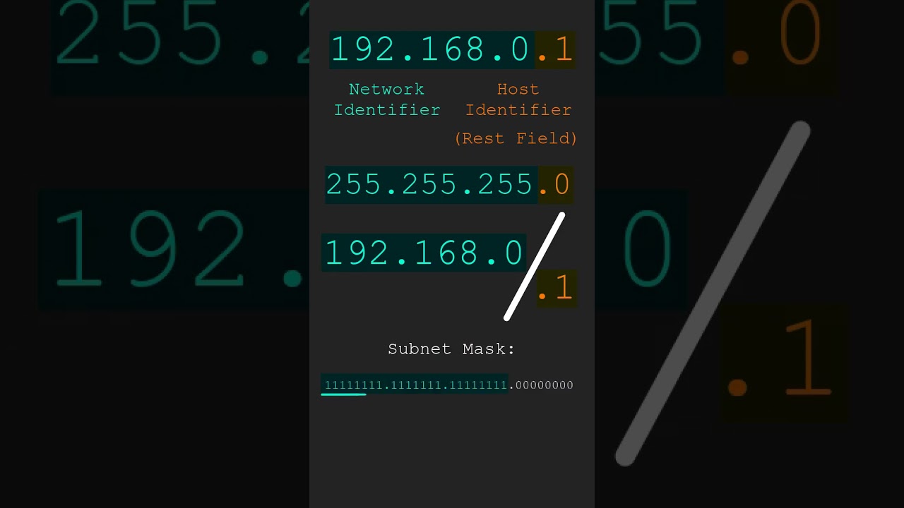 Subnet Masks Explained #subnetmask #shorts