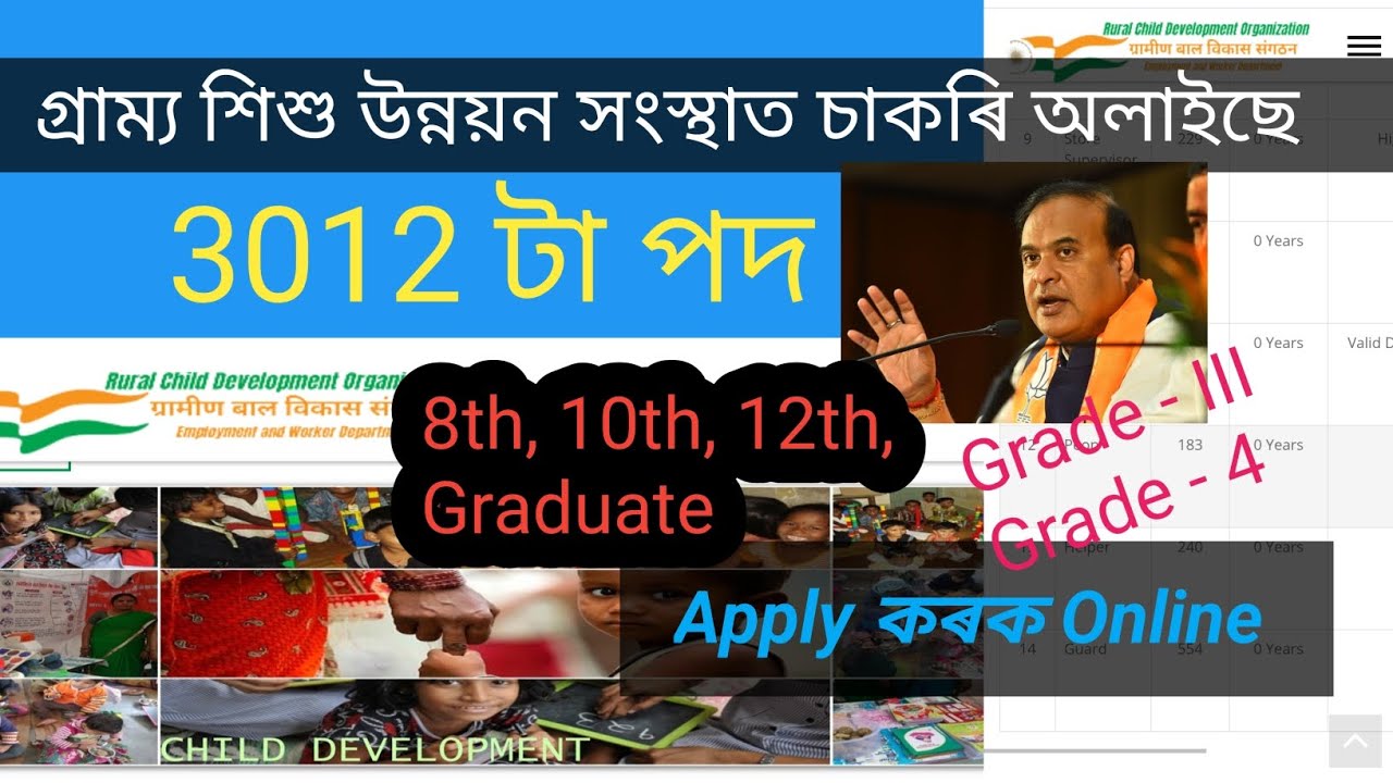 Rural Child Development Organisation Reqruetment 2026 | RCDO Reqruetment 2026