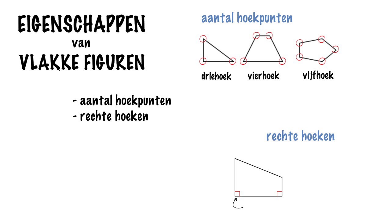 B2 1.1-a Hoekpunten en rechte hoeken