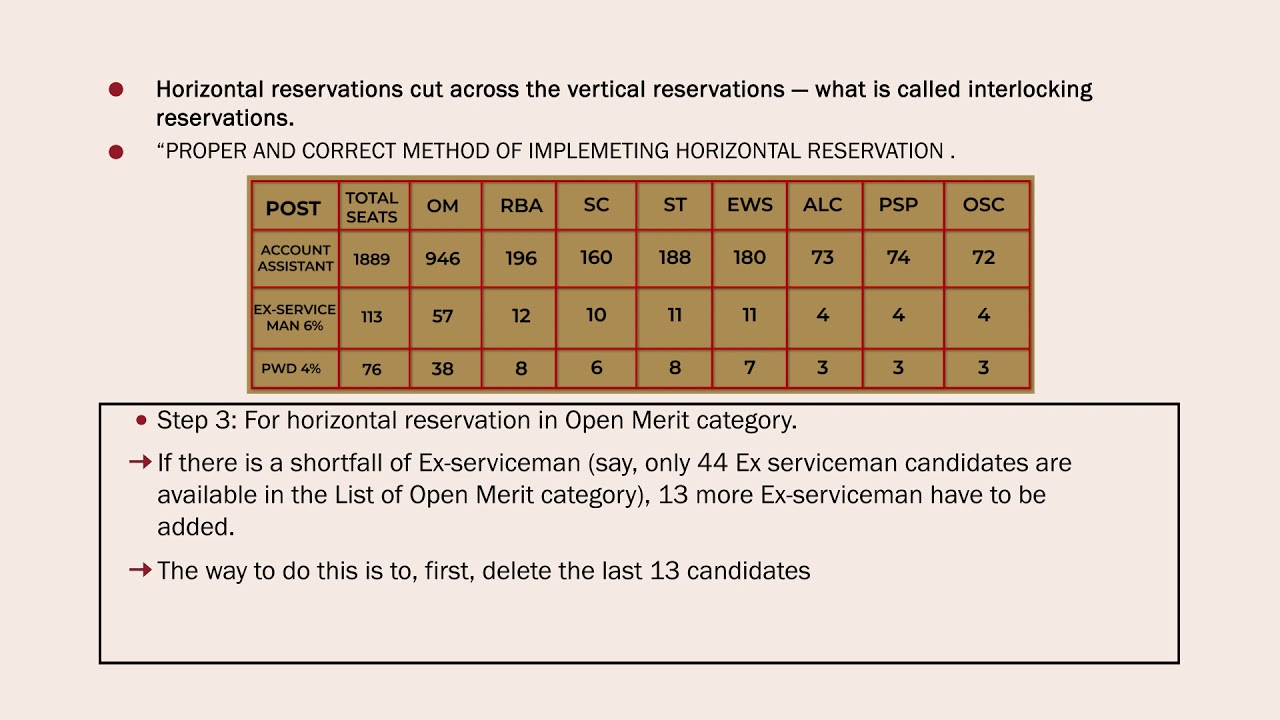 Step by Step procedure to fill up Horizontal Reservation of Ex Serviceman in Public Employment