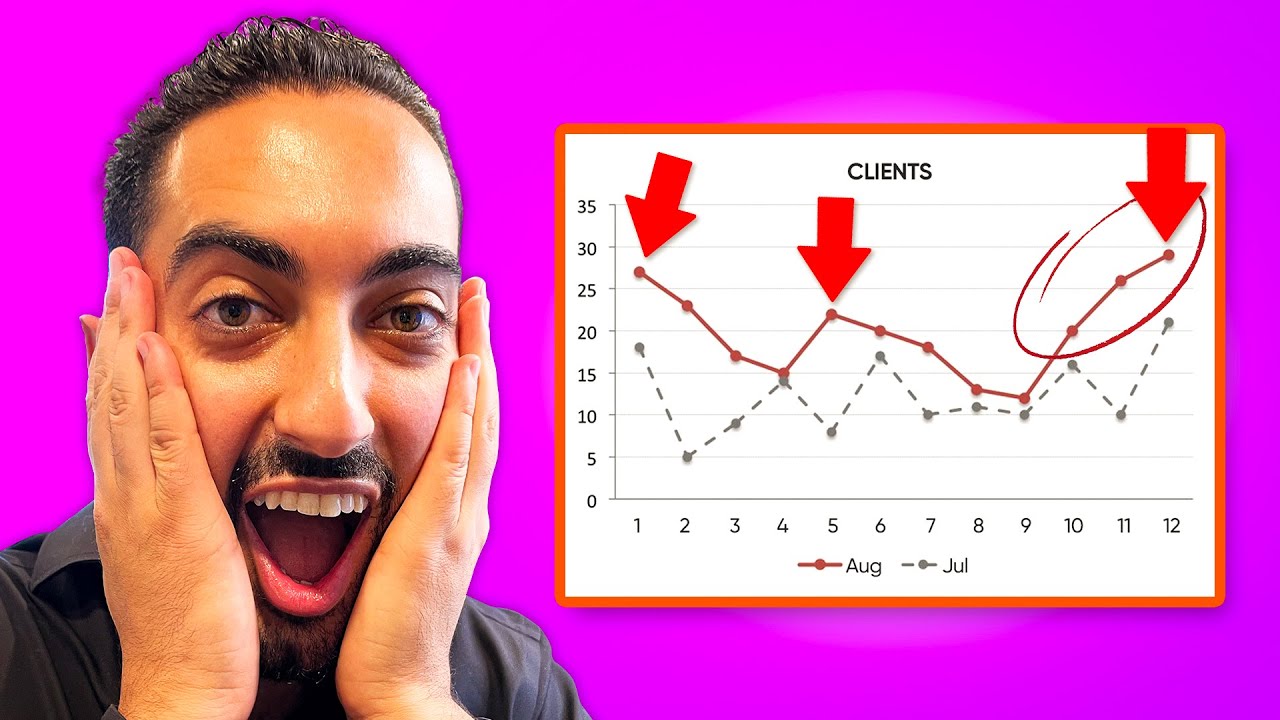 How I Get 400 to 600 Clients A MONTH For My Law Firms&hellip;