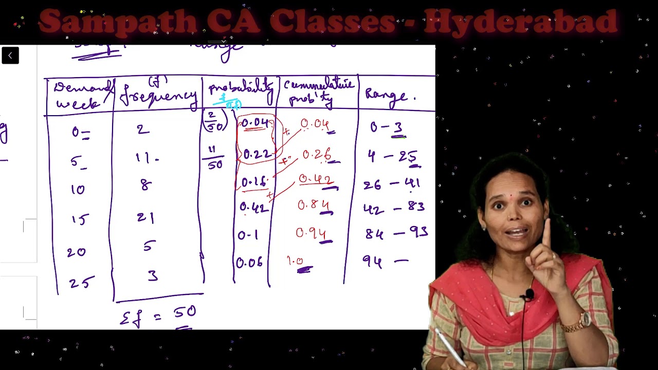 CMA Inter || OM || Simulation || Monte Carlo Simulation (Complete Problem Solving) | Part 1 | Telugu