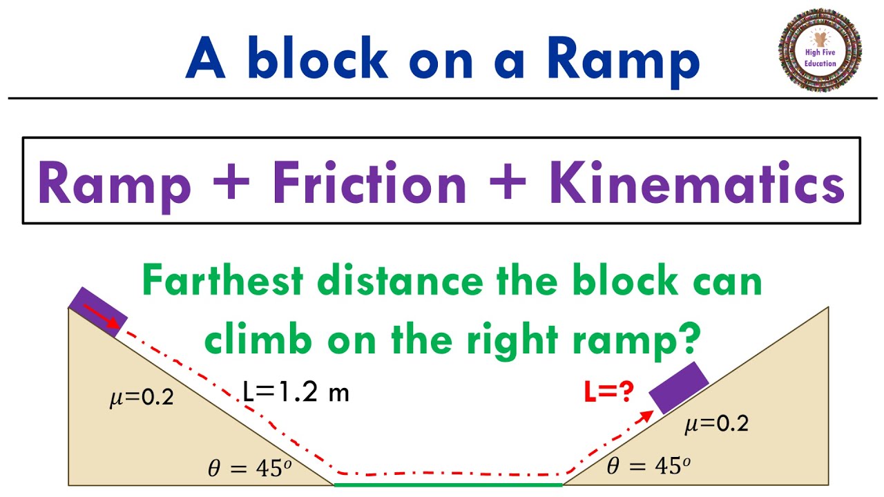 A Block on Ramp with Friction and Kinematics | AP Physics