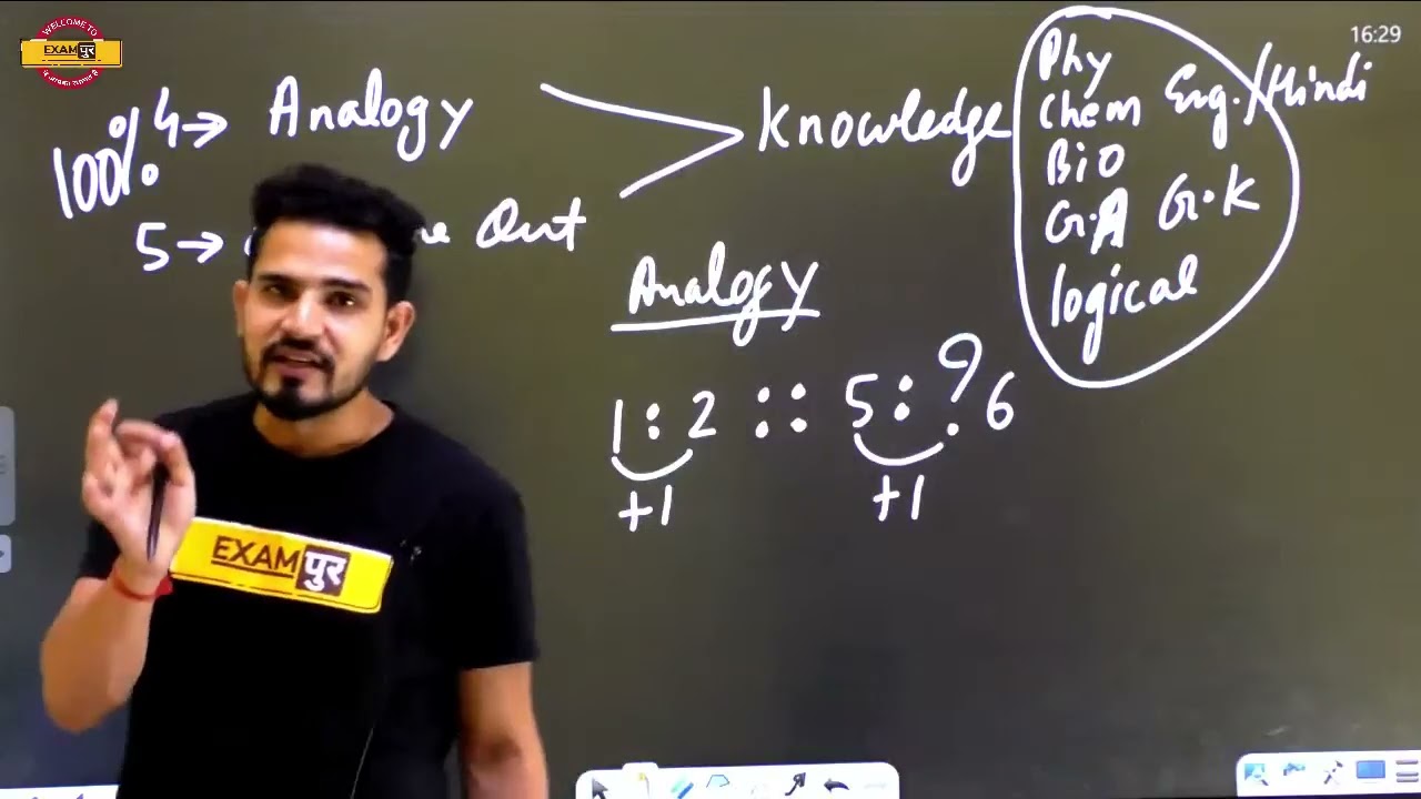 UPPCL- je electrical | REASONING  | By BRIJENDRA SIR|  Introduction | Demo-01