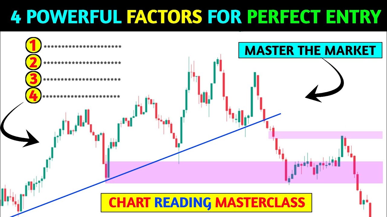 🔴 4 powerful factors for perfect entry 📊‼️Chart Reading masterclass ‼️ pkr trading